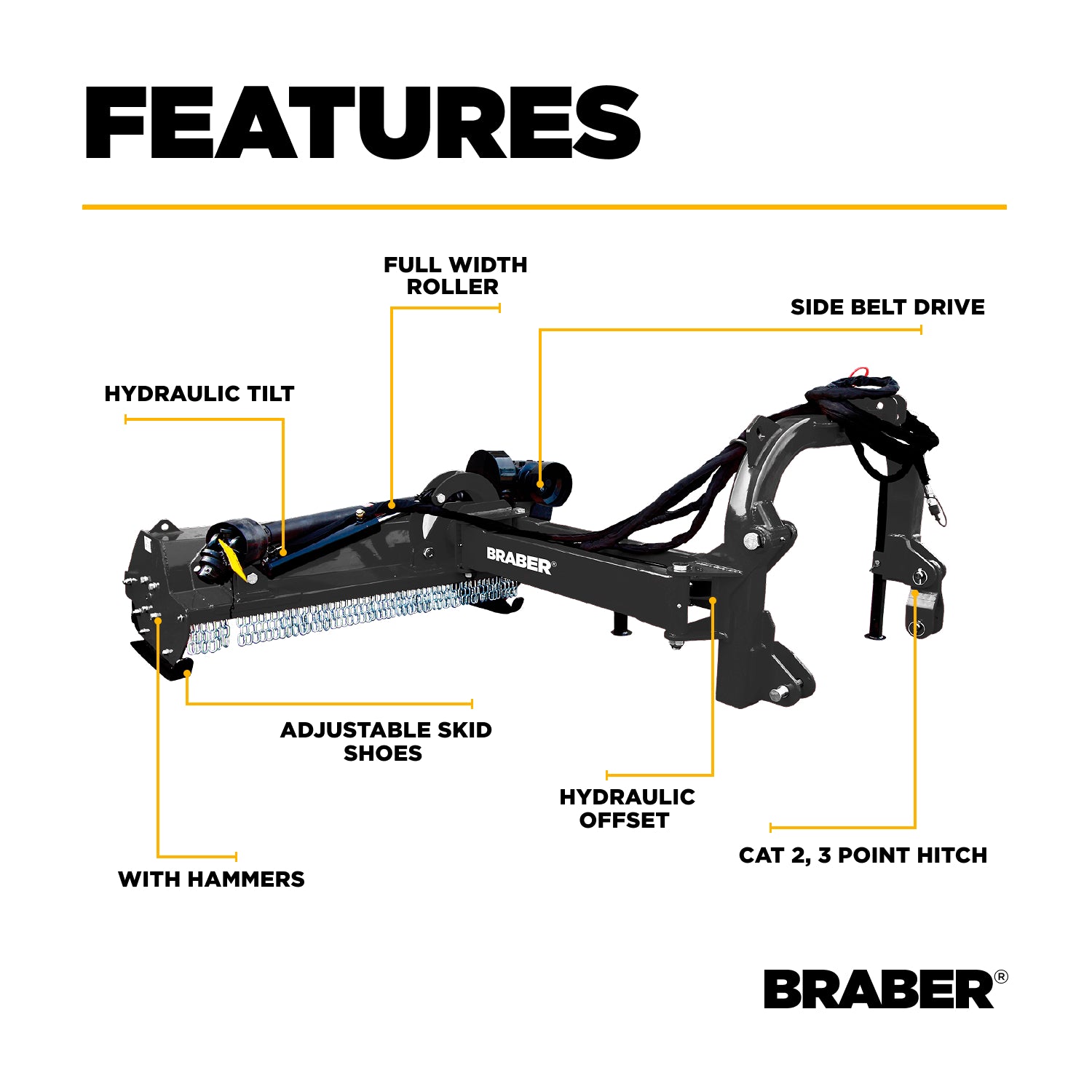 Heavy-Duty 3-Point PTO Offset Boom Mower 78" 80/120 HP – BE-AGF200-3