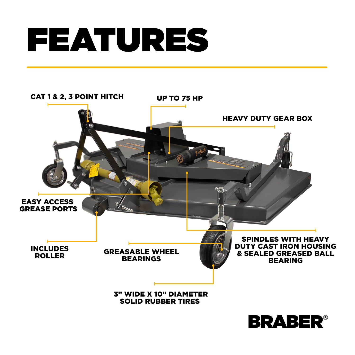 Heavy-Duty 3-Point PTO Finish Mower 84" Rear Discharge up to 75 HP – BE-FM84RDHDG-3