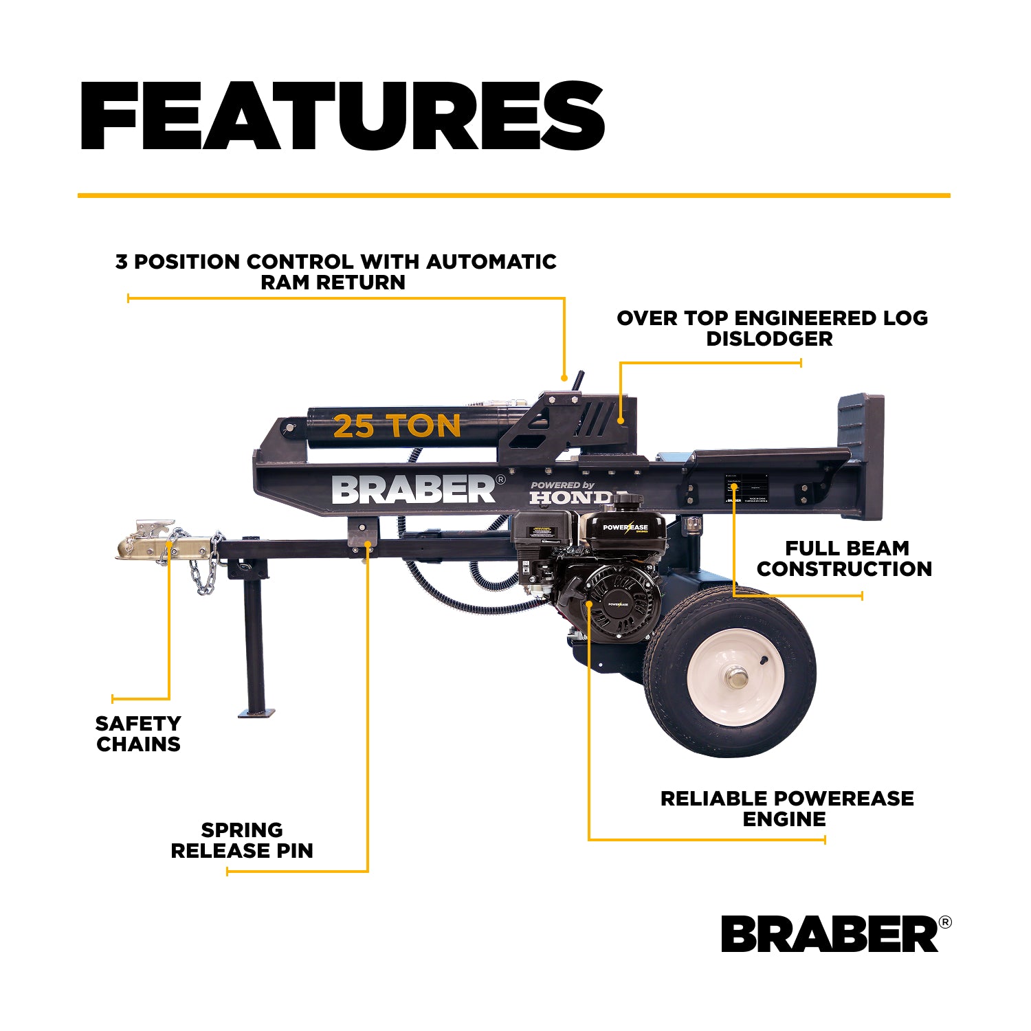 Log Splitter 25 Ton 212cc – BE-LS25ER-zoom-3