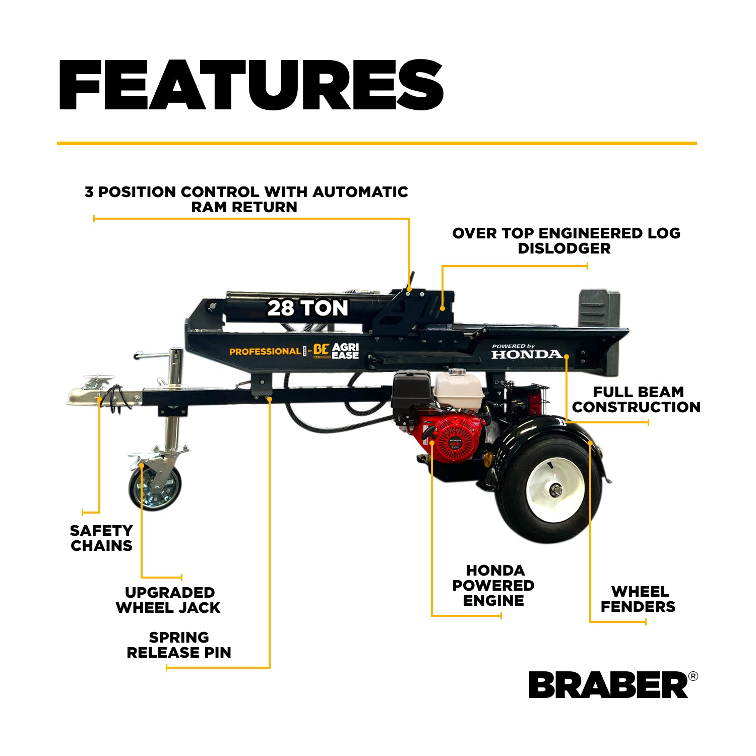 Log Splitter 28 Ton Honda GX200 – BE-LS28DH-zoom-3