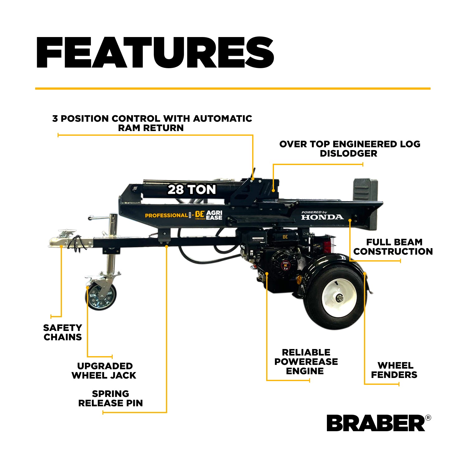 28 Ton Deluxe Log Splitter-3