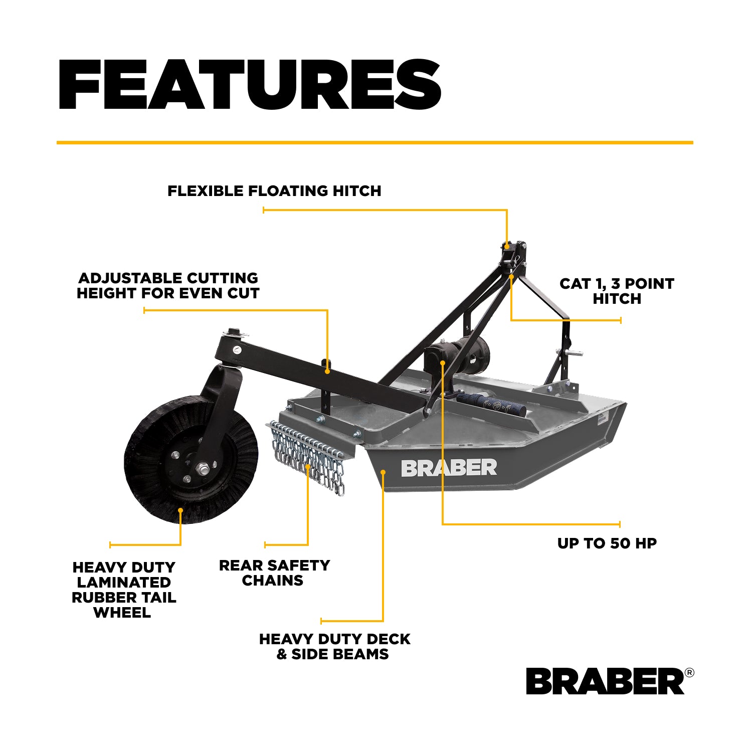 5' Rotary Cutter-zoom-3