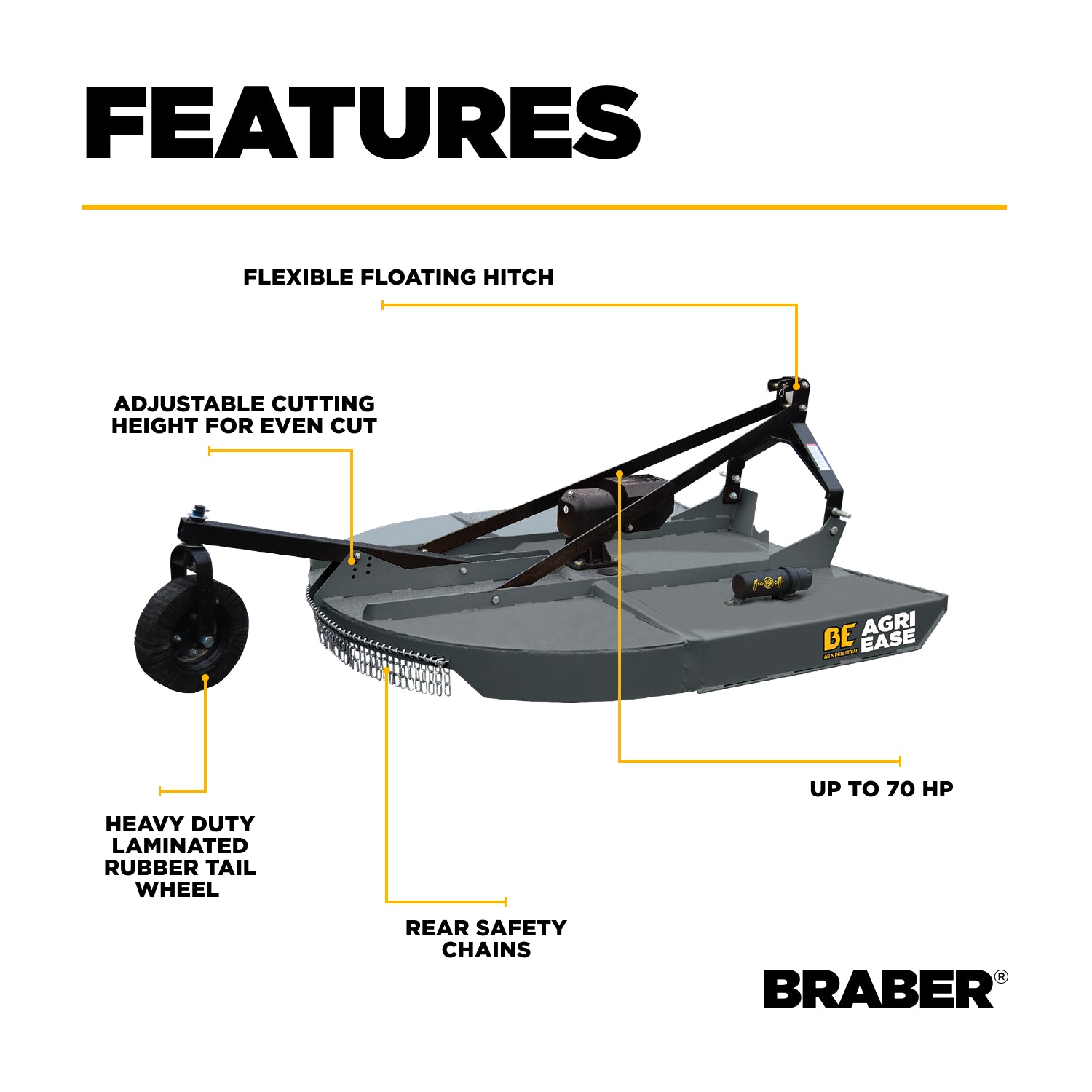 Heavy-Duty 3-Point PTO Rotary Cutter 5' up to 70 HP – BE-RC5HDG-3