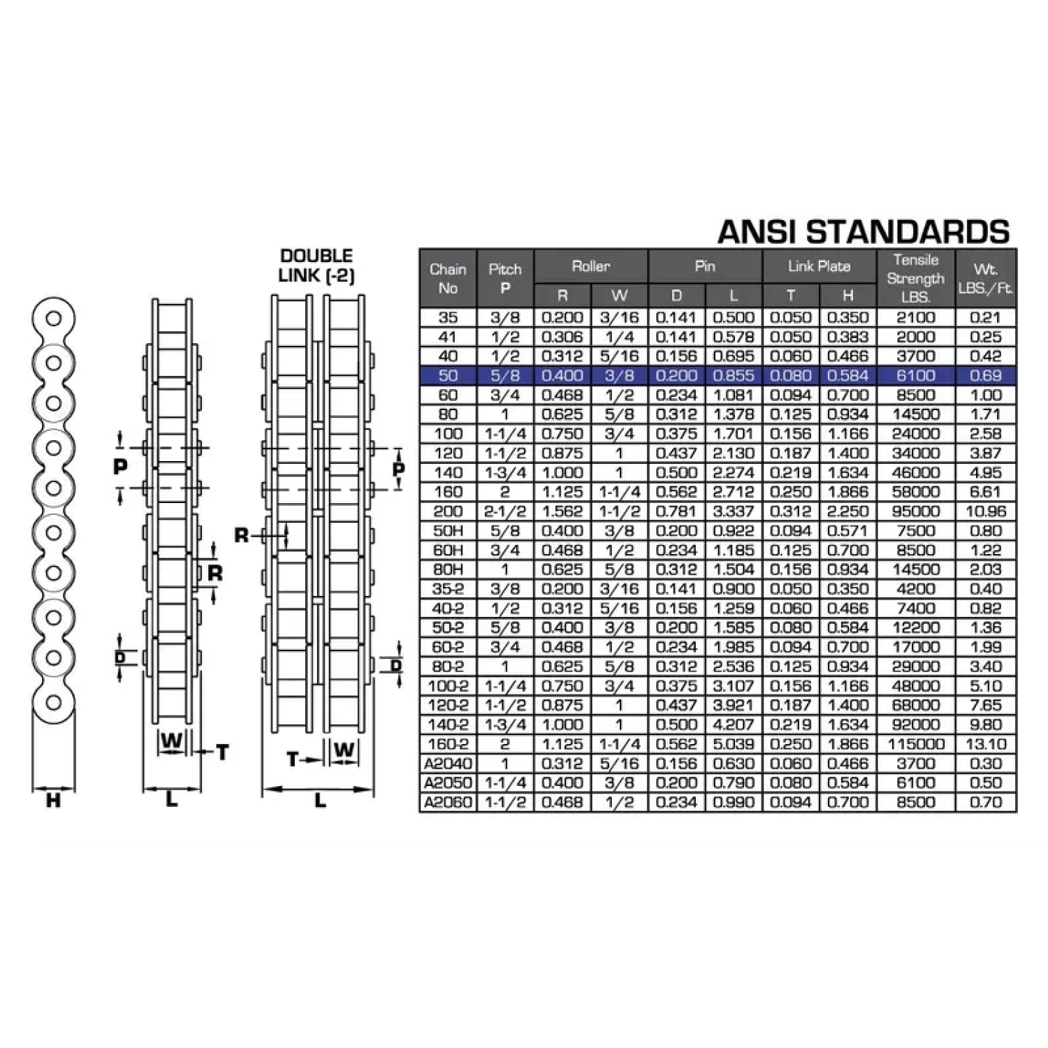 10' x 5/8" Roller Chain, #50-2