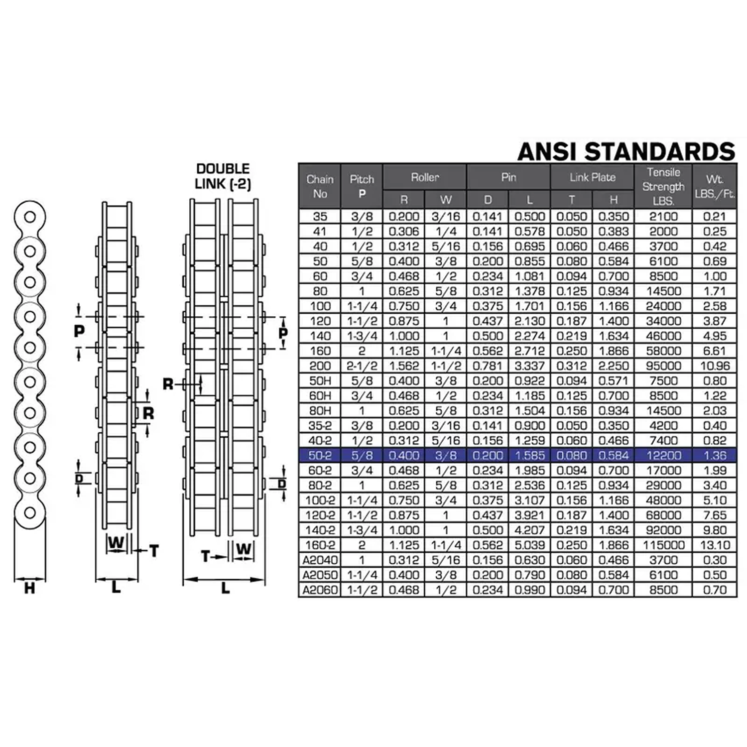 10' x 5/8" Roller Chain, #50-2