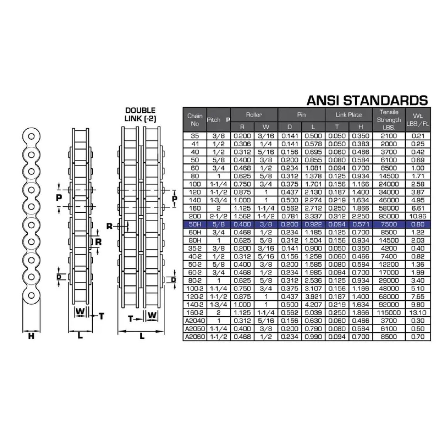 10' x 5/8" Roller Chain, #50H
