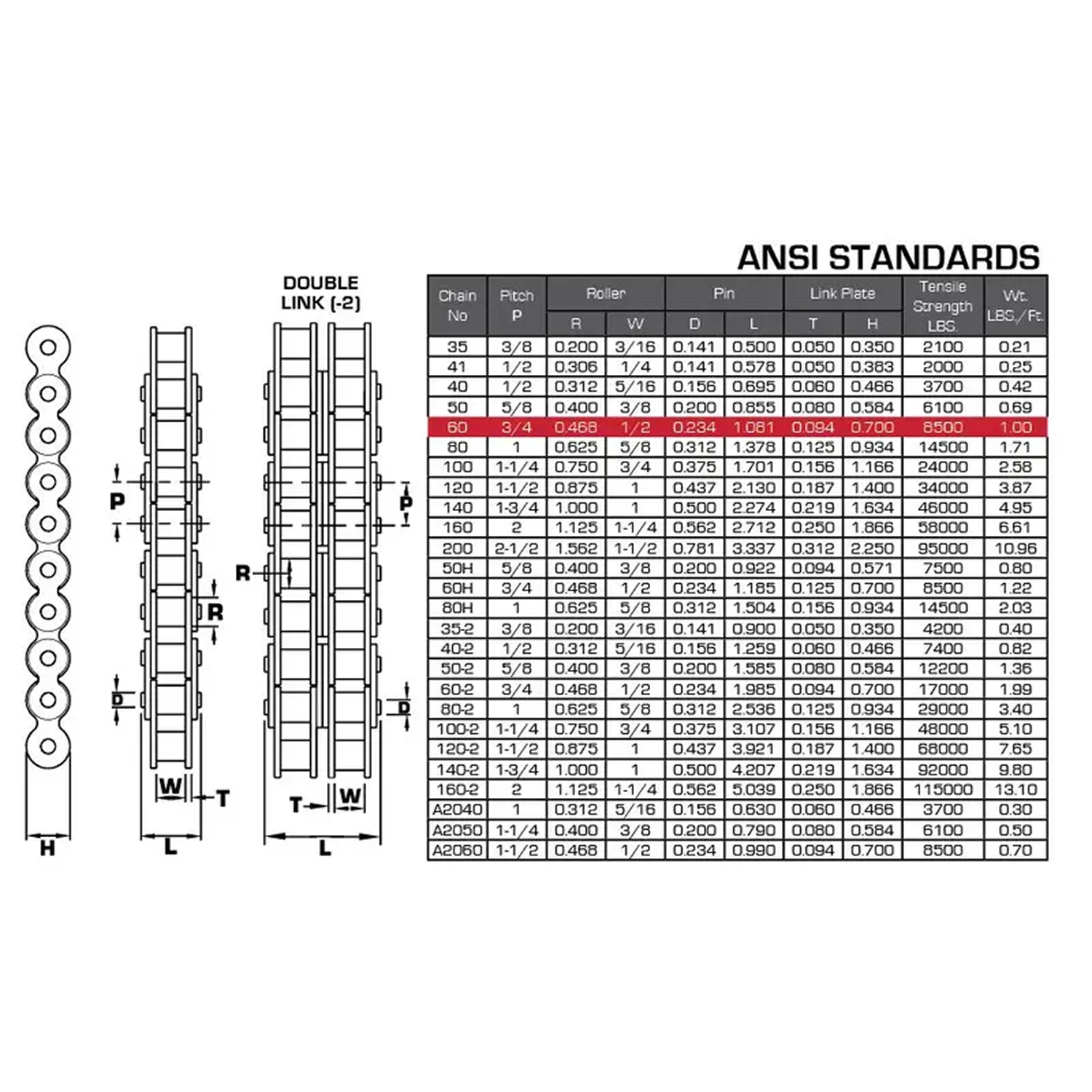 10' x 3/4" Roller Chain, #60