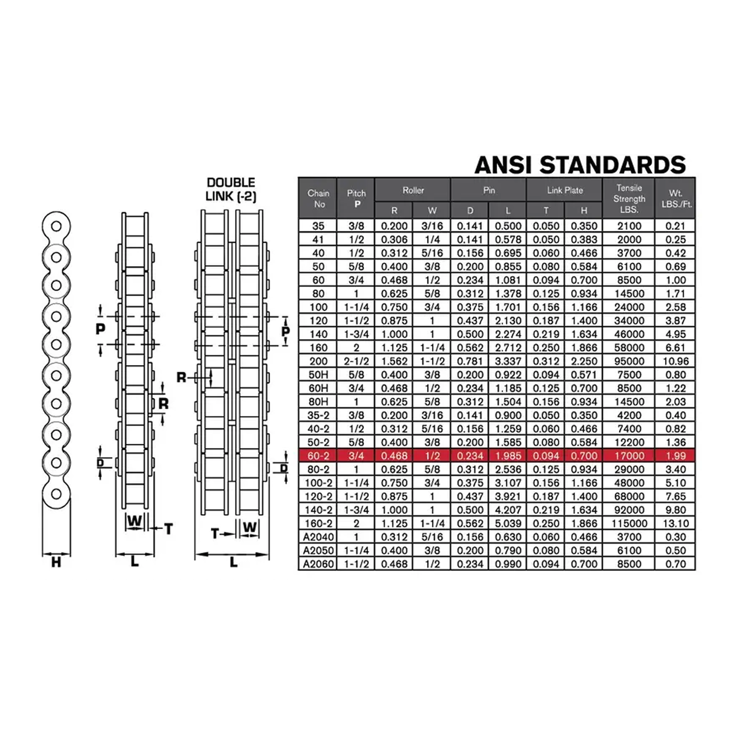10' x 3/4" Roller Chain, #60-2