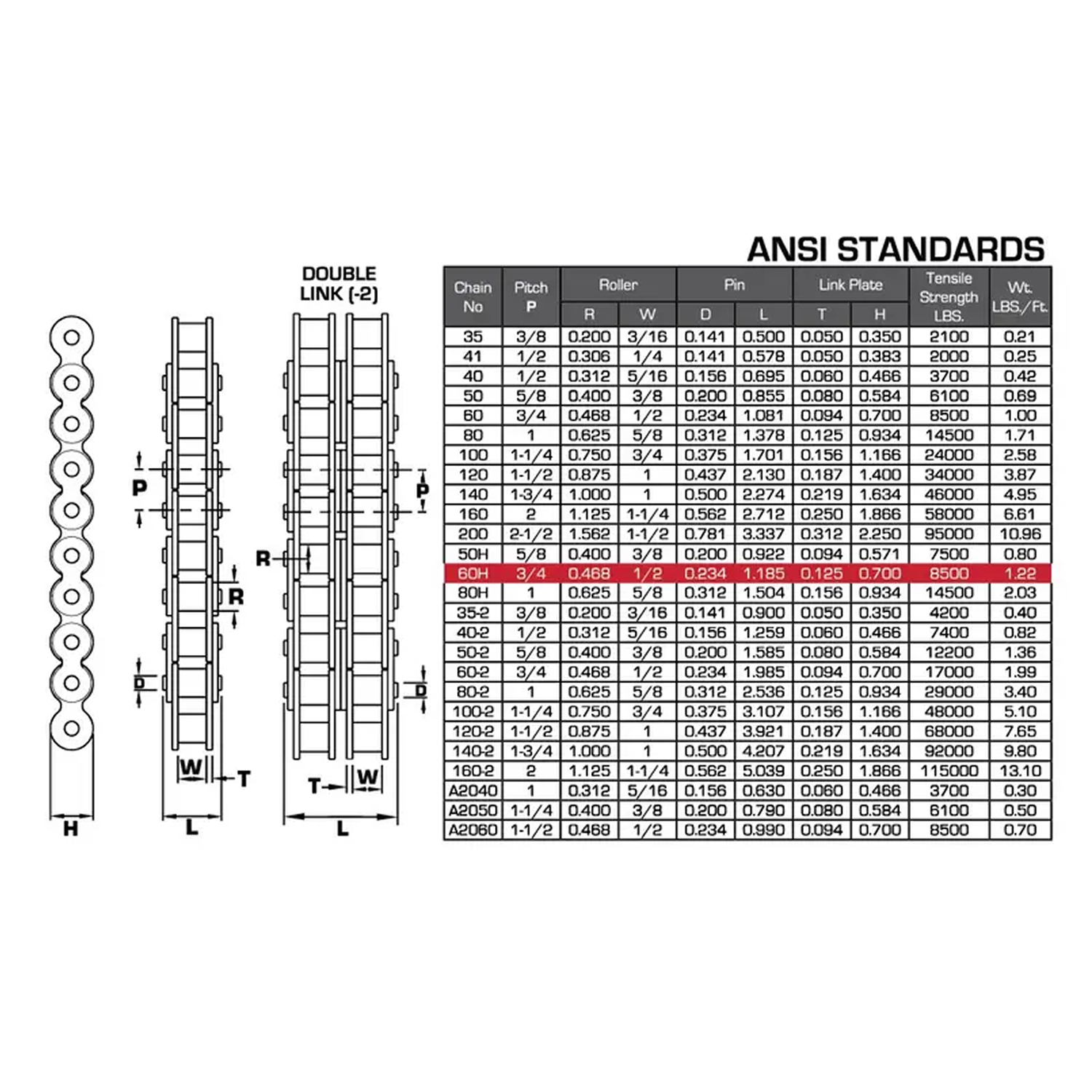 10' x 3/4" Roller Chain, #60H-2