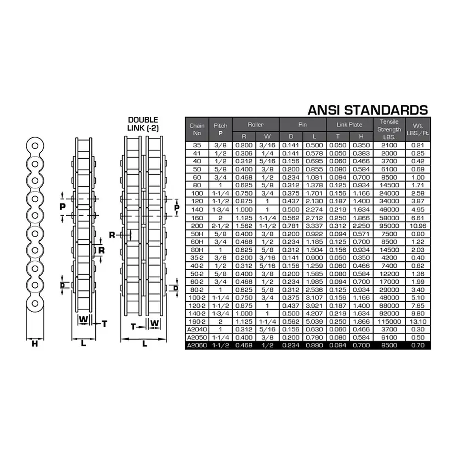 10' x 1" Roller Chain, #80R
